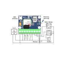GSM-сигналізація OKO-TINY