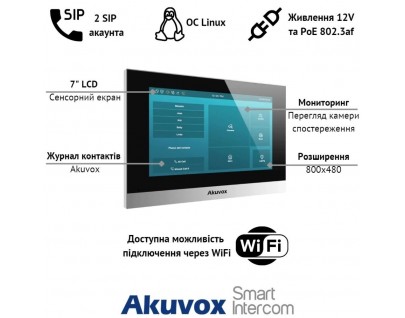 Відеонагляд, який бачить усе