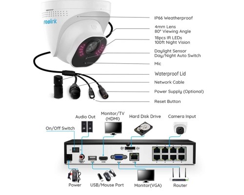 Комплект відеоспостереження Reolink RLK8-520D4-5MP