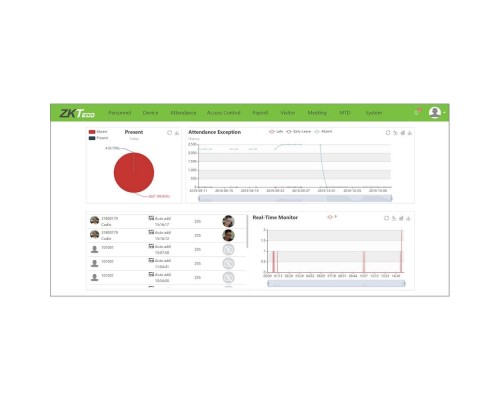 Ліцензія мобільного застосунку ZKTeco BioTime ZKBT-APP-P2-5K