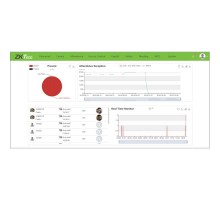 Ліцензія обліку робочого часу ZKTeco BioTime ZKBT-Dev-P10