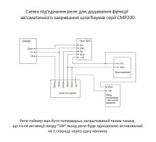 Мікропроцесорний таймер Geos SOKOL TM-10