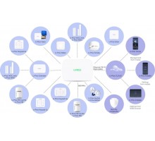Радиоретранслятор U-Prox Extender